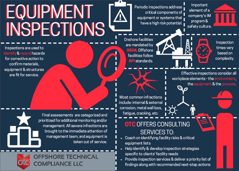 Equipment Inspection Infographic Otc Offshore Technical Compliance Llc 8816