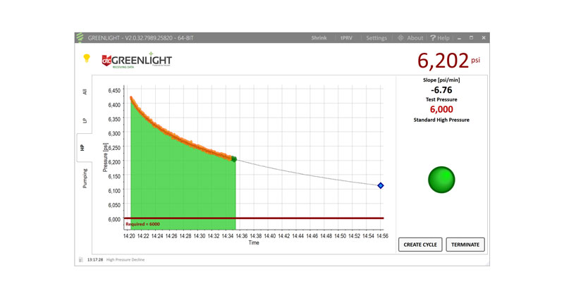Under the Hood of GreenLight